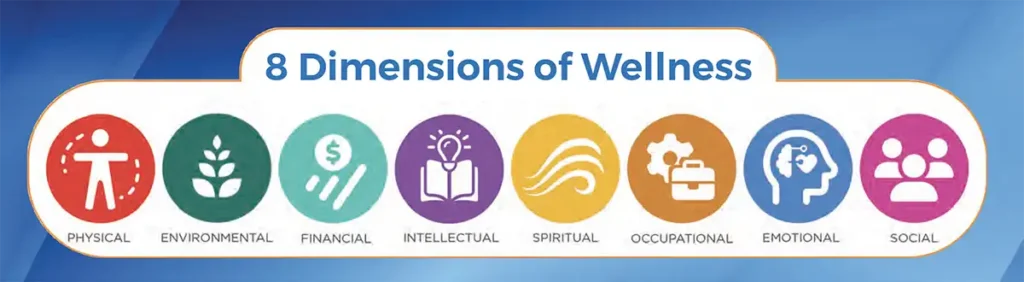 8 dimensions of wellness